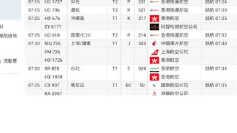 八號風球開帖「為什麼我班飛機被取消！」